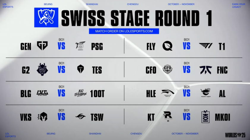Kết quả bốc thăm Round 1 Vòng Swiss CKTG 2025
