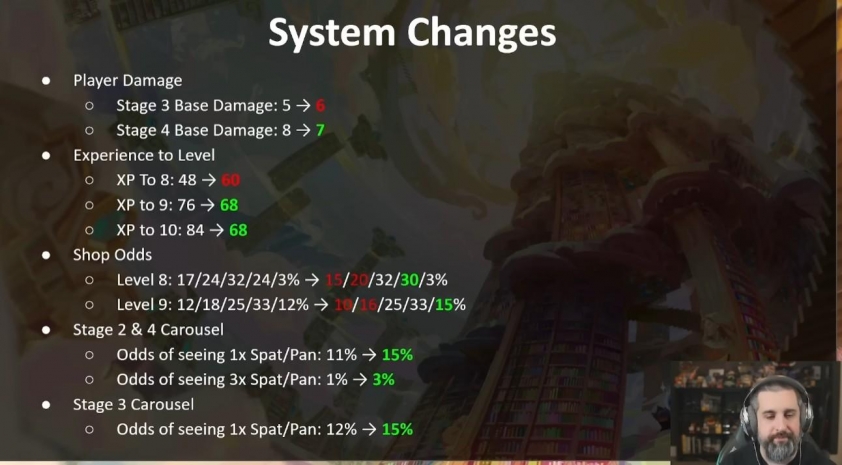 Điều chỉnh sát thương ảnh hưởng lối chơi reroll ở DTCL mùa 16