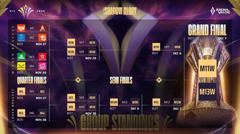 Diễn biến trận đấu giữa FL và PSG